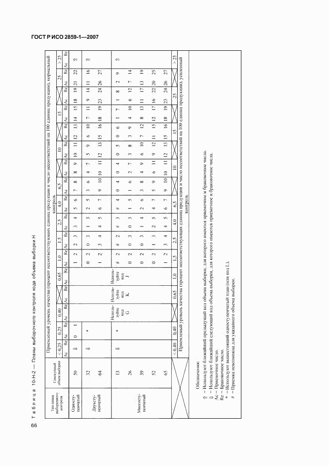 ГОСТ Р ИСО 2859-1-2007, страница 69