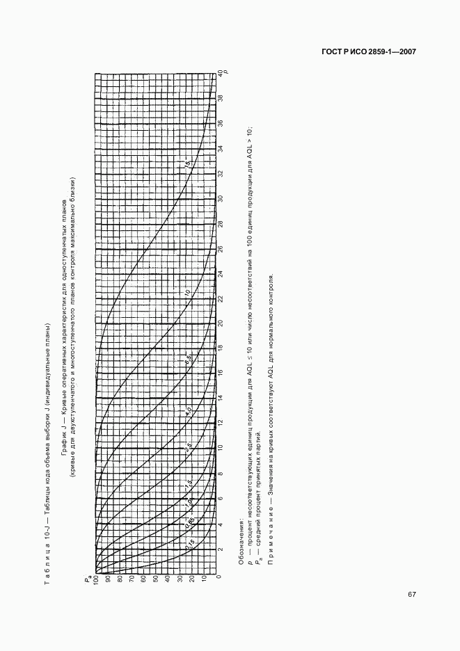 ГОСТ Р ИСО 2859-1-2007, страница 70