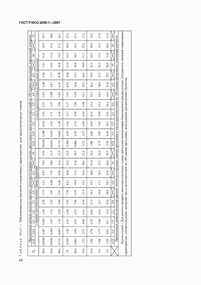 ГОСТ Р ИСО 2859-1-2007, страница 71