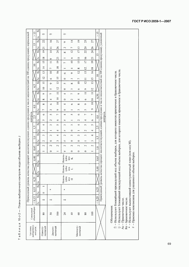 ГОСТ Р ИСО 2859-1-2007, страница 72