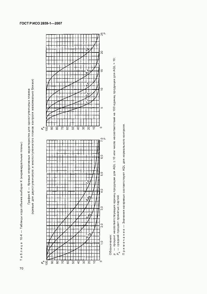 ГОСТ Р ИСО 2859-1-2007, страница 73