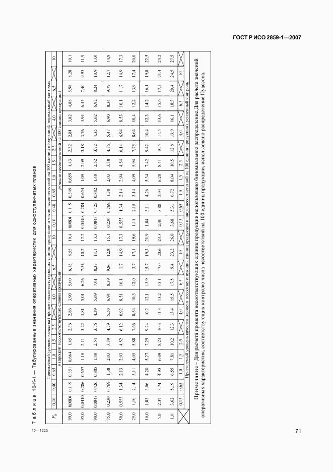 ГОСТ Р ИСО 2859-1-2007, страница 74