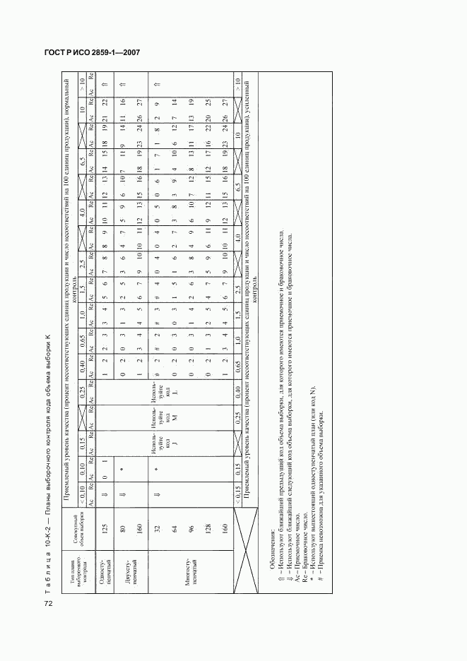 ГОСТ Р ИСО 2859-1-2007, страница 75