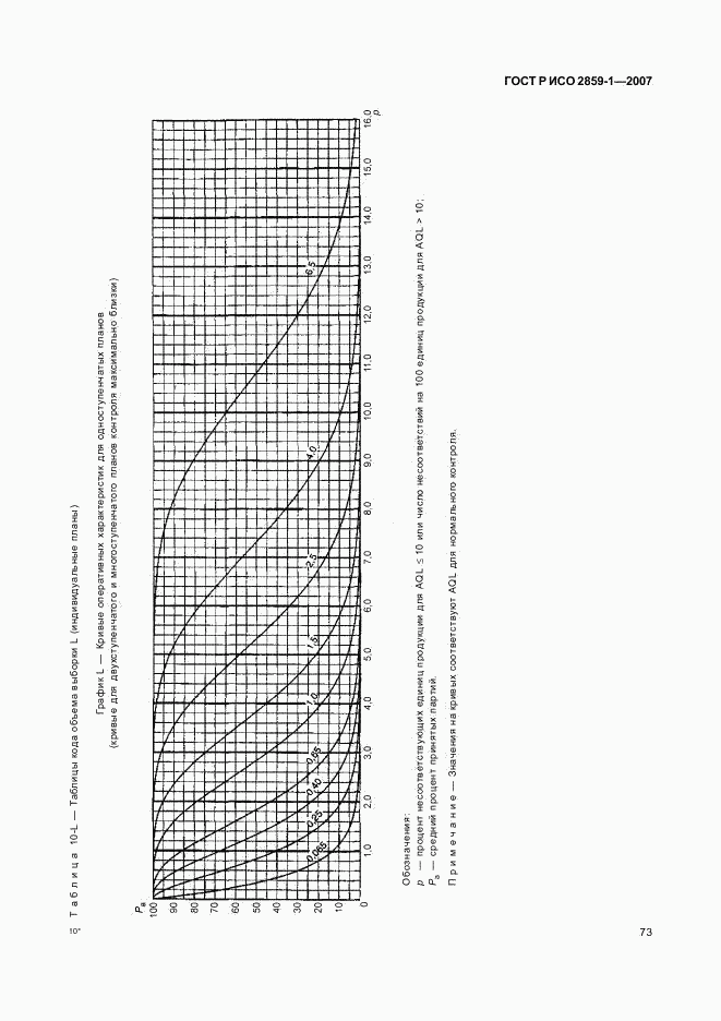 ГОСТ Р ИСО 2859-1-2007, страница 76