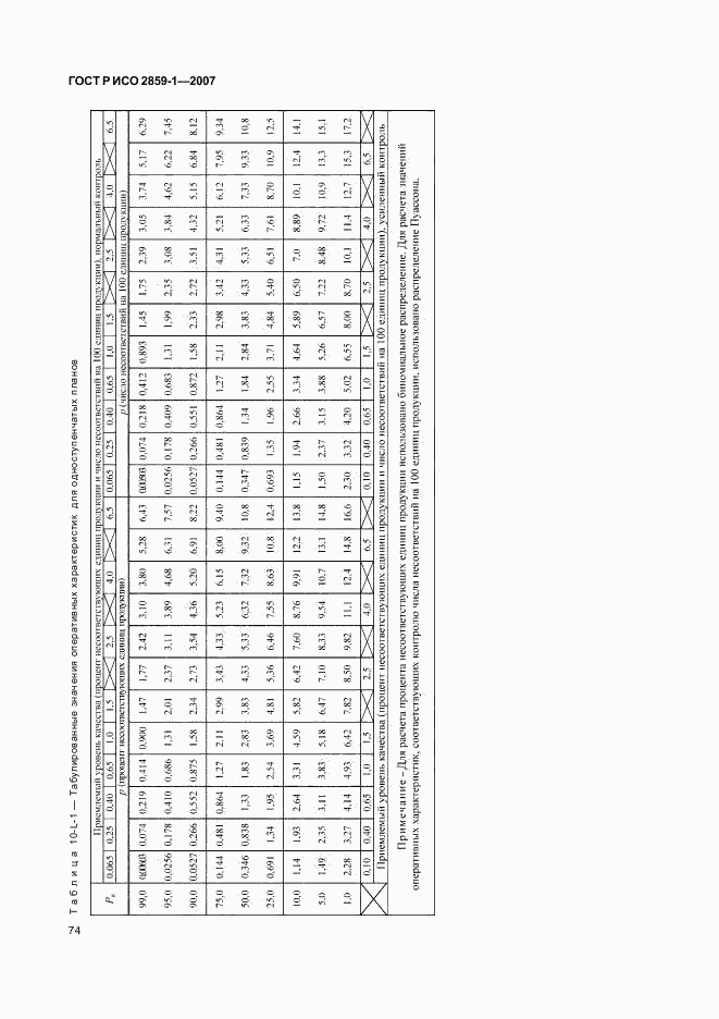 ГОСТ Р ИСО 2859-1-2007, страница 77