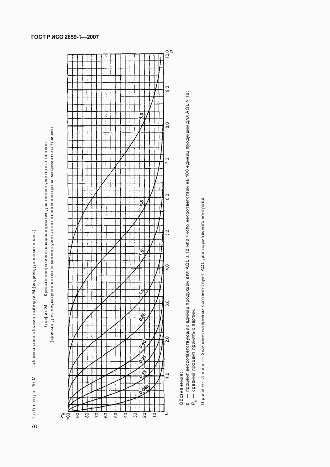 ГОСТ Р ИСО 2859-1-2007, страница 79