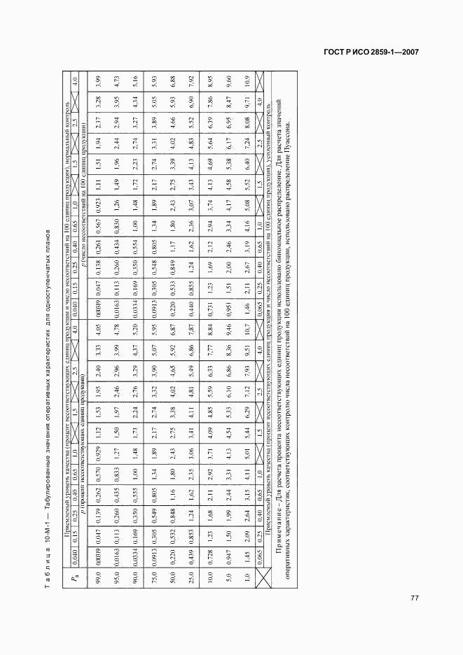 ГОСТ Р ИСО 2859-1-2007, страница 80