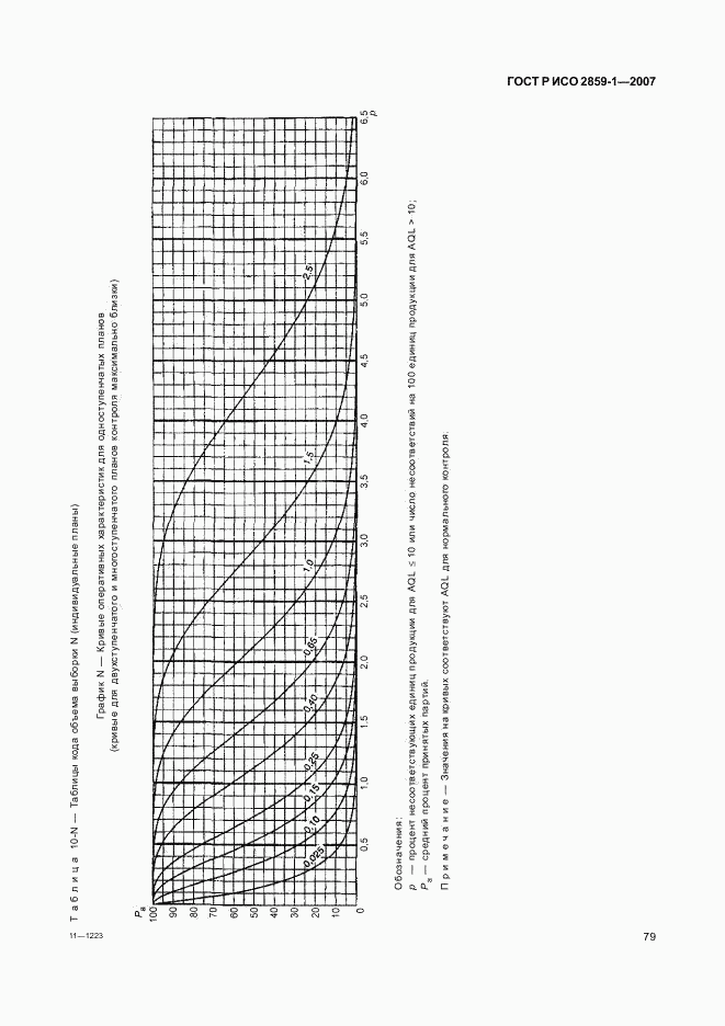 ГОСТ Р ИСО 2859-1-2007, страница 82