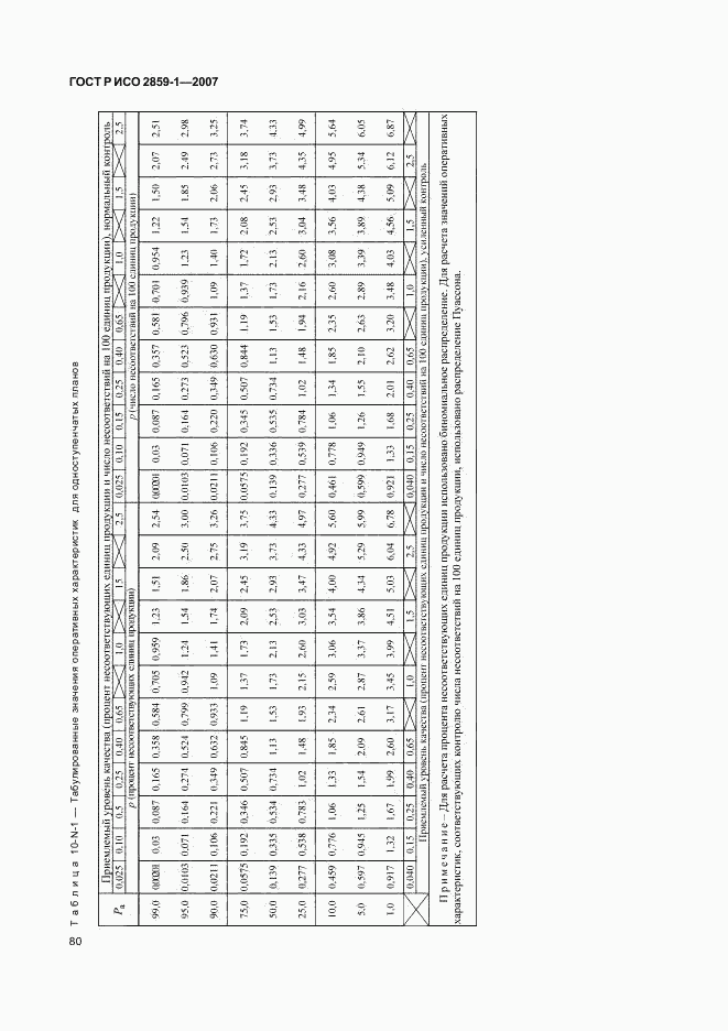 ГОСТ Р ИСО 2859-1-2007, страница 83