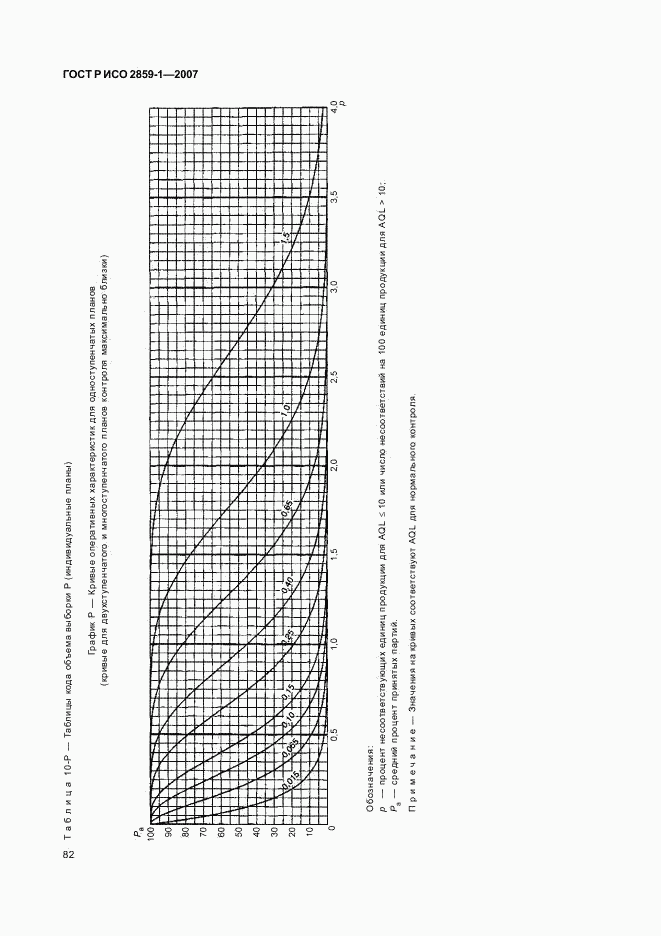 ГОСТ Р ИСО 2859-1-2007, страница 85