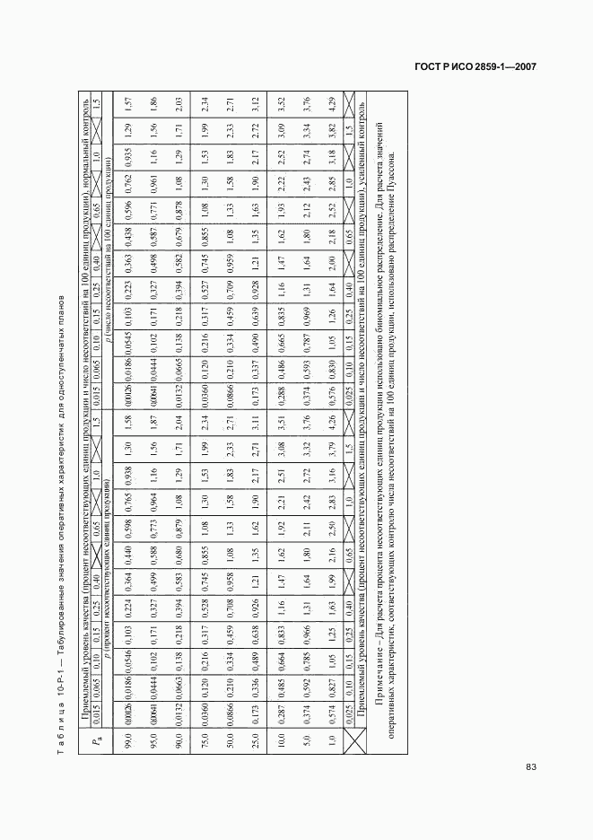 ГОСТ Р ИСО 2859-1-2007, страница 86