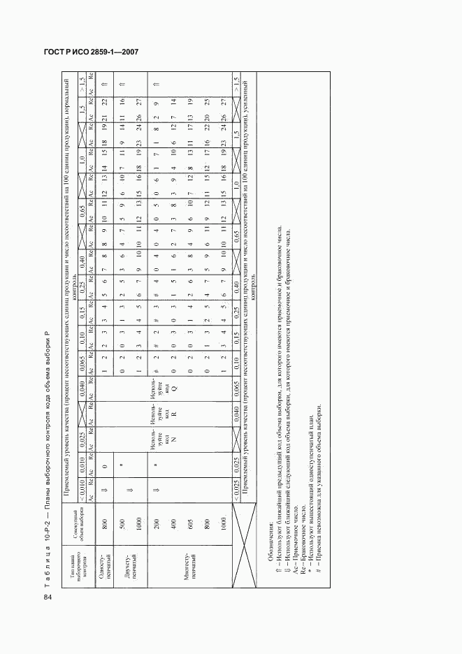 ГОСТ Р ИСО 2859-1-2007, страница 87