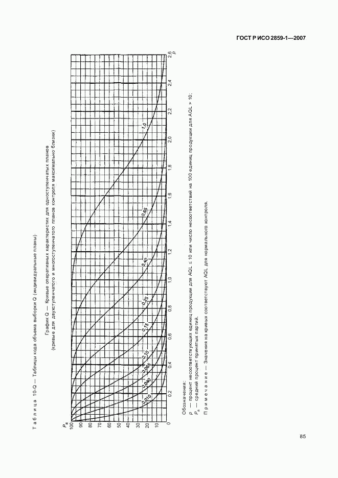 ГОСТ Р ИСО 2859-1-2007, страница 88