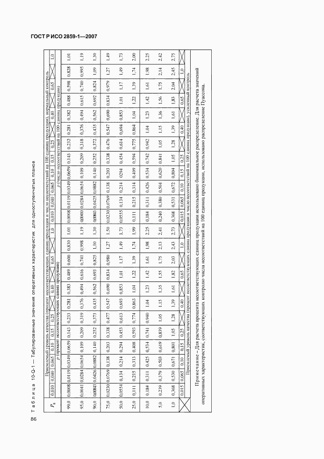 ГОСТ Р ИСО 2859-1-2007, страница 89