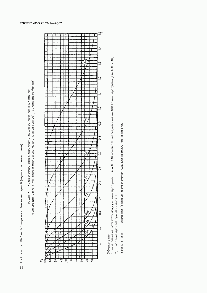 ГОСТ Р ИСО 2859-1-2007, страница 91