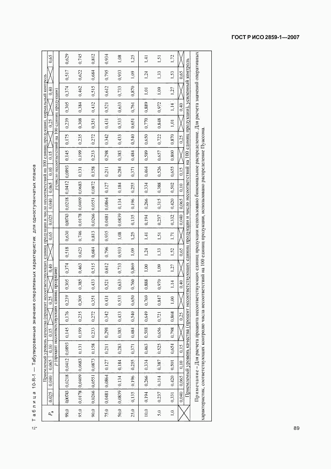 ГОСТ Р ИСО 2859-1-2007, страница 92