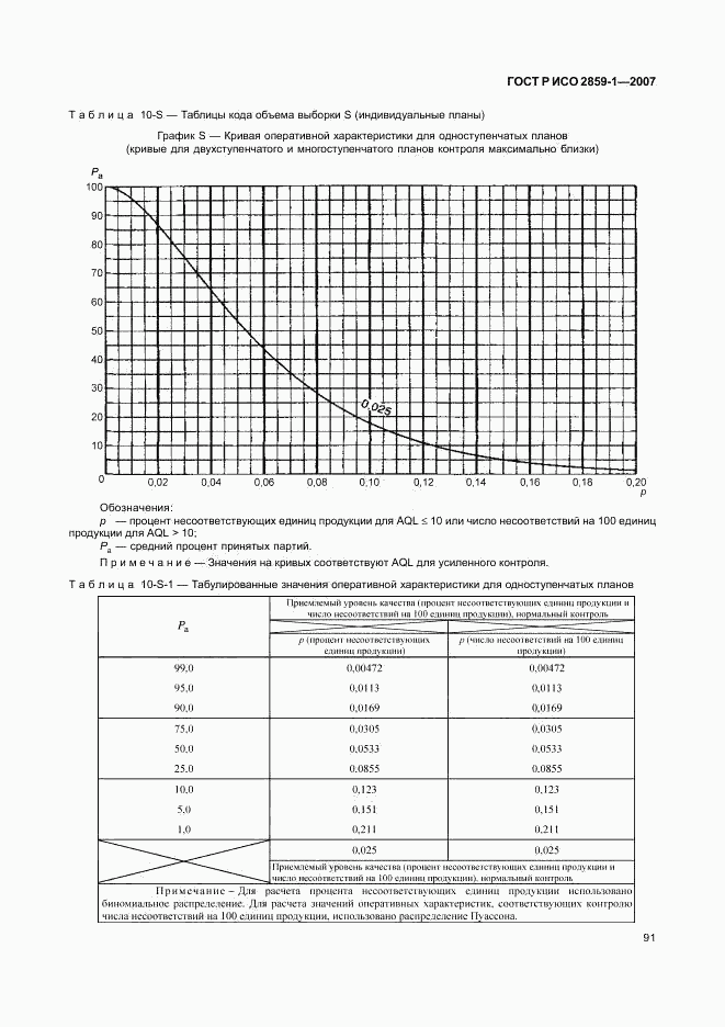 ГОСТ Р ИСО 2859-1-2007, страница 94