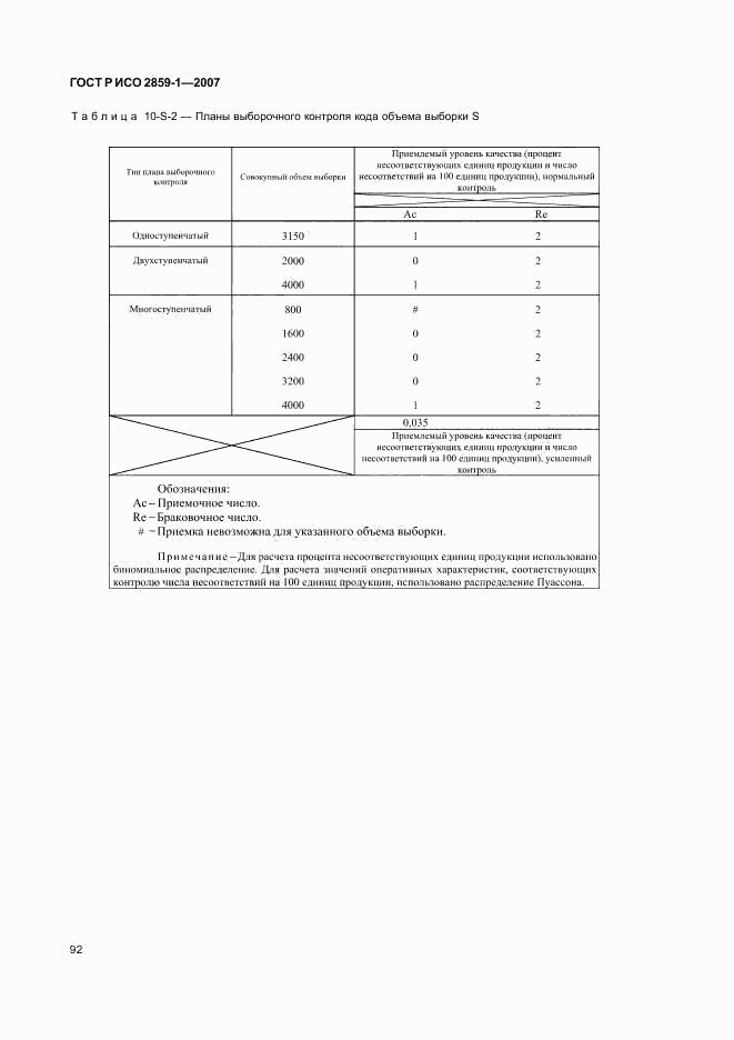 ГОСТ Р ИСО 2859-1-2007, страница 95