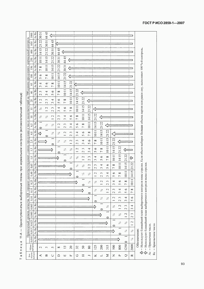 ГОСТ Р ИСО 2859-1-2007, страница 96