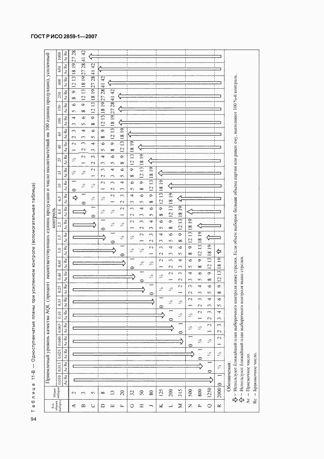 ГОСТ Р ИСО 2859-1-2007, страница 97
