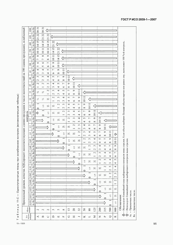 ГОСТ Р ИСО 2859-1-2007, страница 98