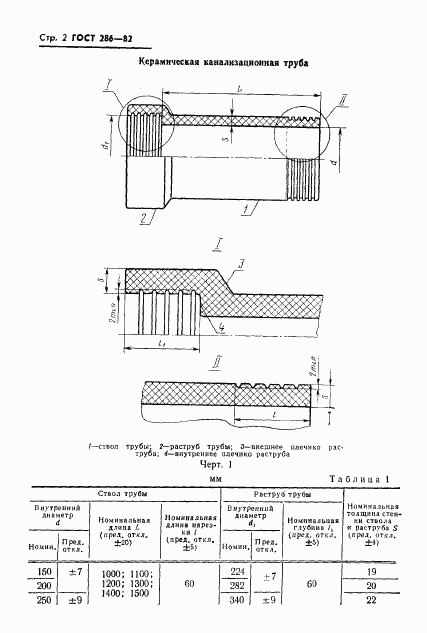 ГОСТ 286-82, страница 4