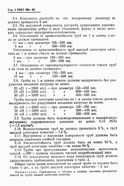 ГОСТ 286-82, страница 6