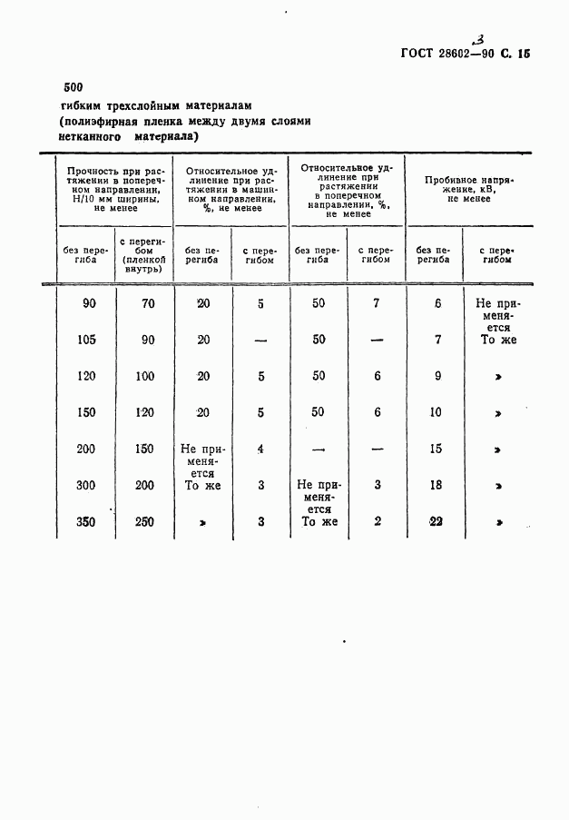 ГОСТ 28602.3-90, страница 17