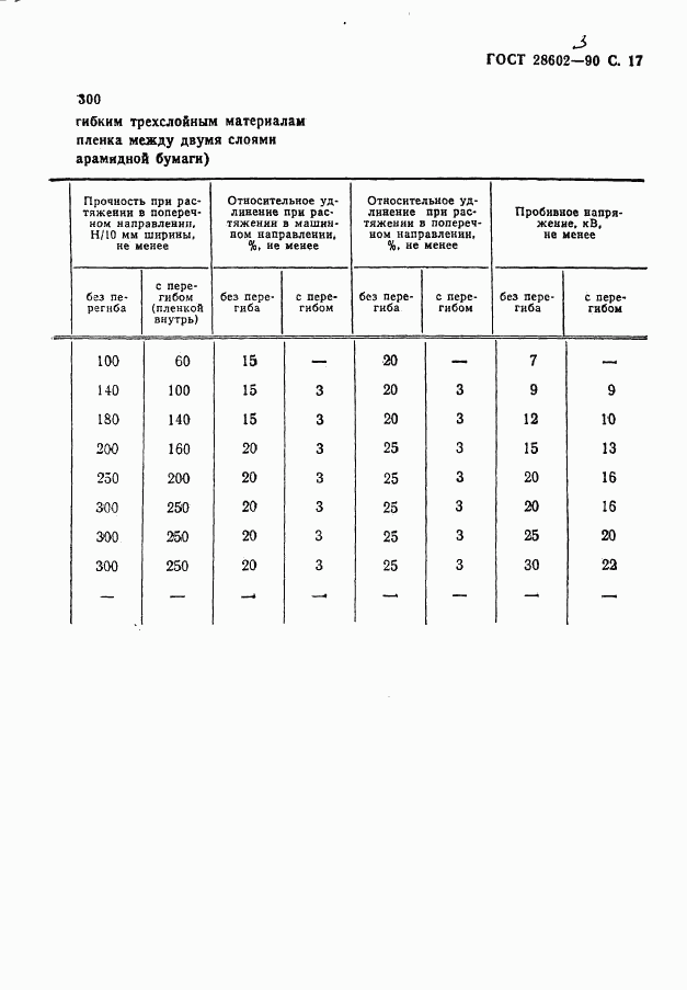 ГОСТ 28602.3-90, страница 19