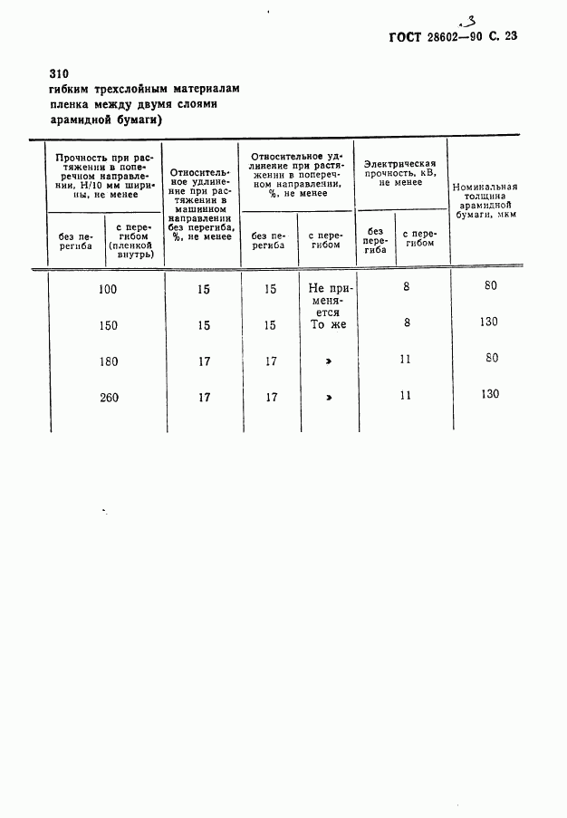 ГОСТ 28602.3-90, страница 25