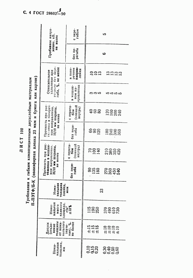 ГОСТ 28602.3-90, страница 6