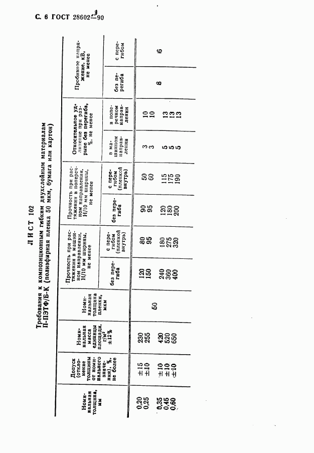 ГОСТ 28602.3-90, страница 8