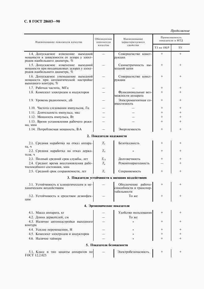 ГОСТ 28603-90, страница 10