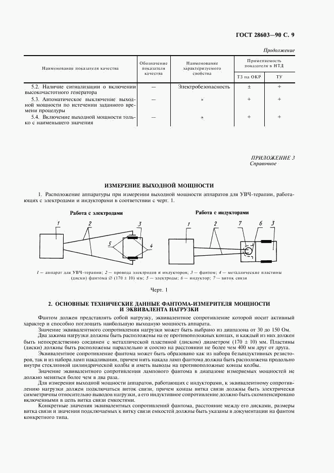 ГОСТ 28603-90, страница 11