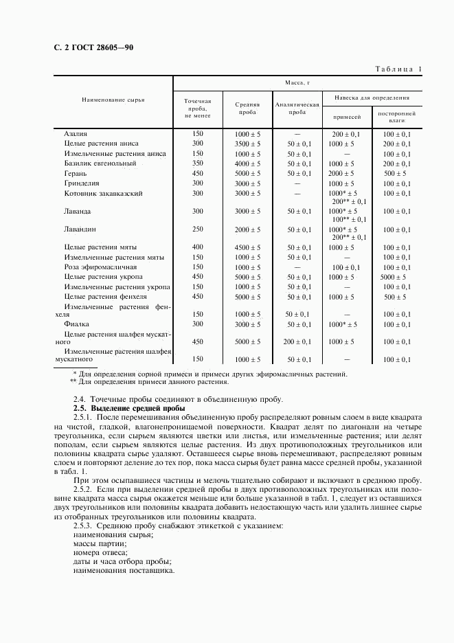 ГОСТ 28605-90, страница 3