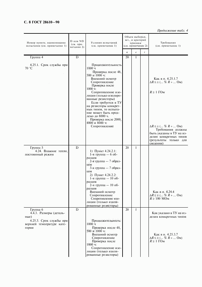 ГОСТ 28610-90, страница 9