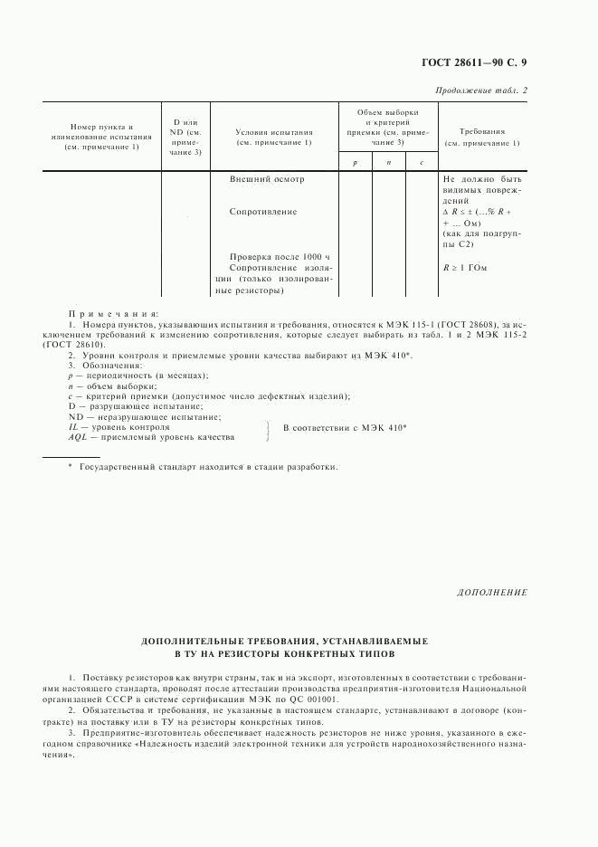 ГОСТ 28611-90, страница 10