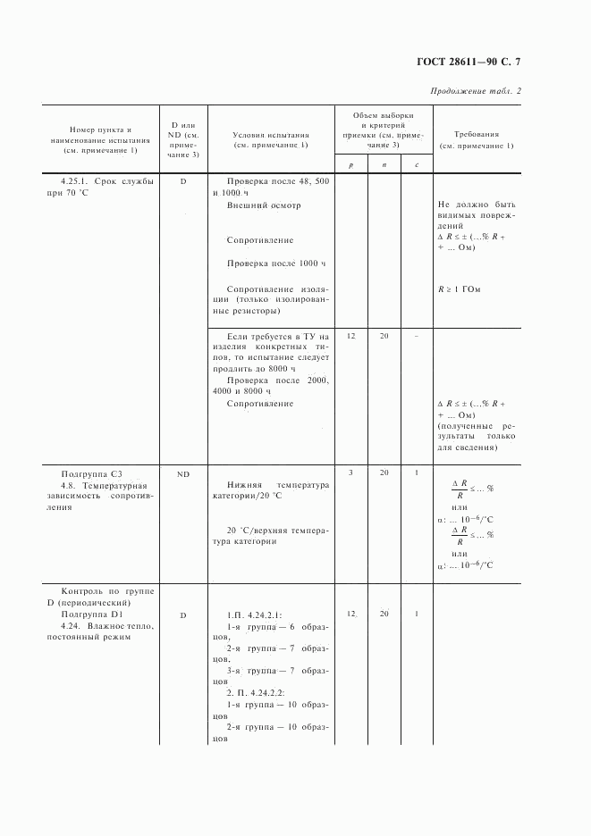 ГОСТ 28611-90, страница 8