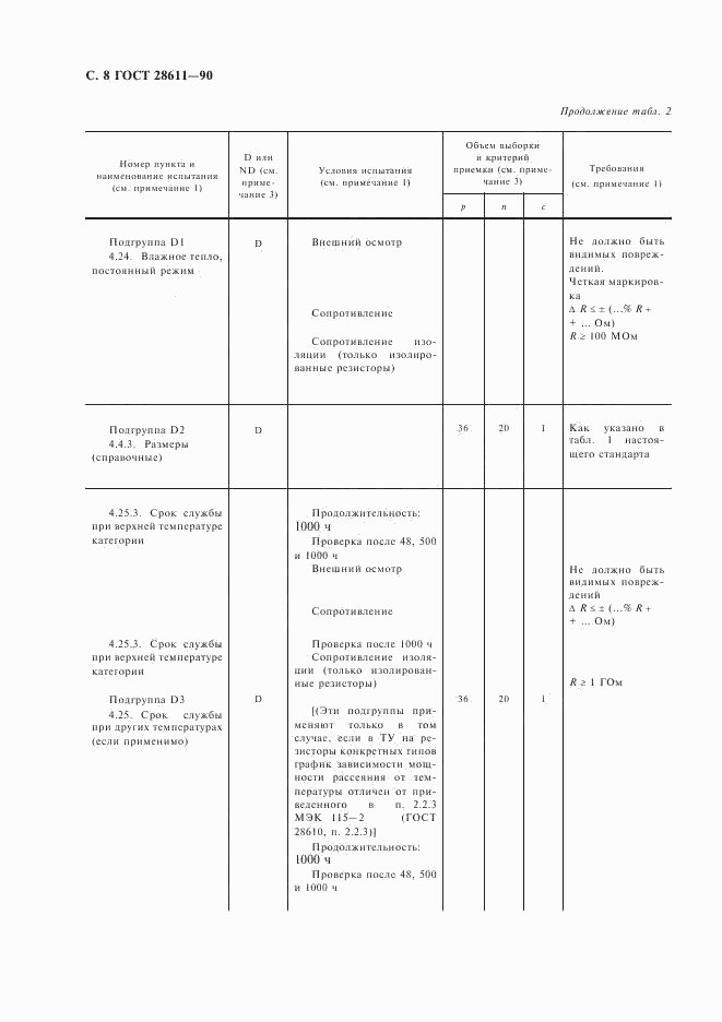 ГОСТ 28611-90, страница 9