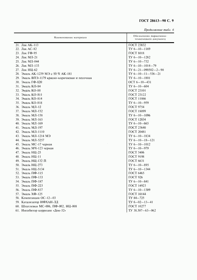 ГОСТ 28613-90, страница 10