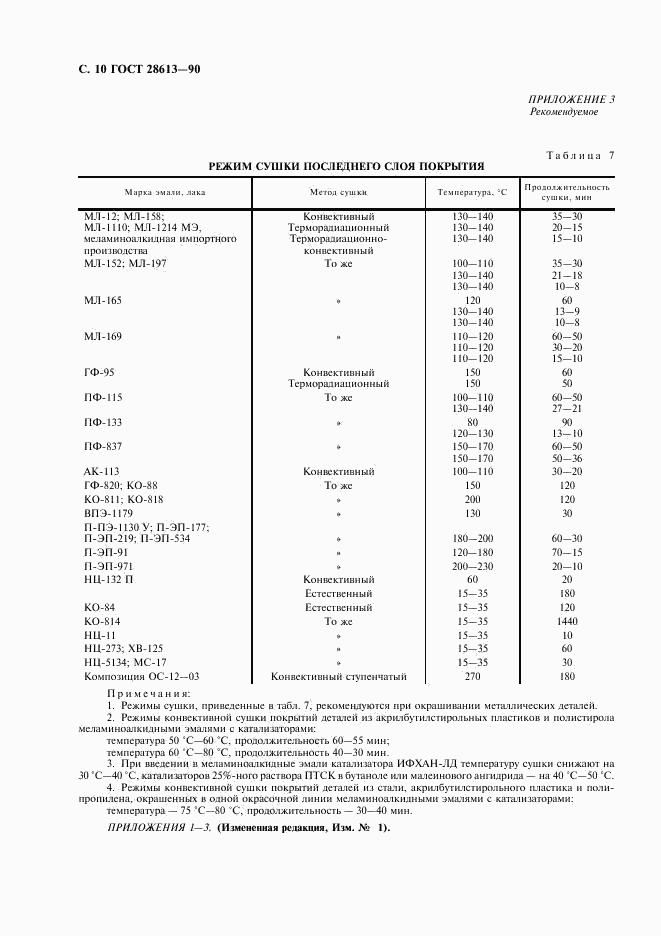 ГОСТ 28613-90, страница 11