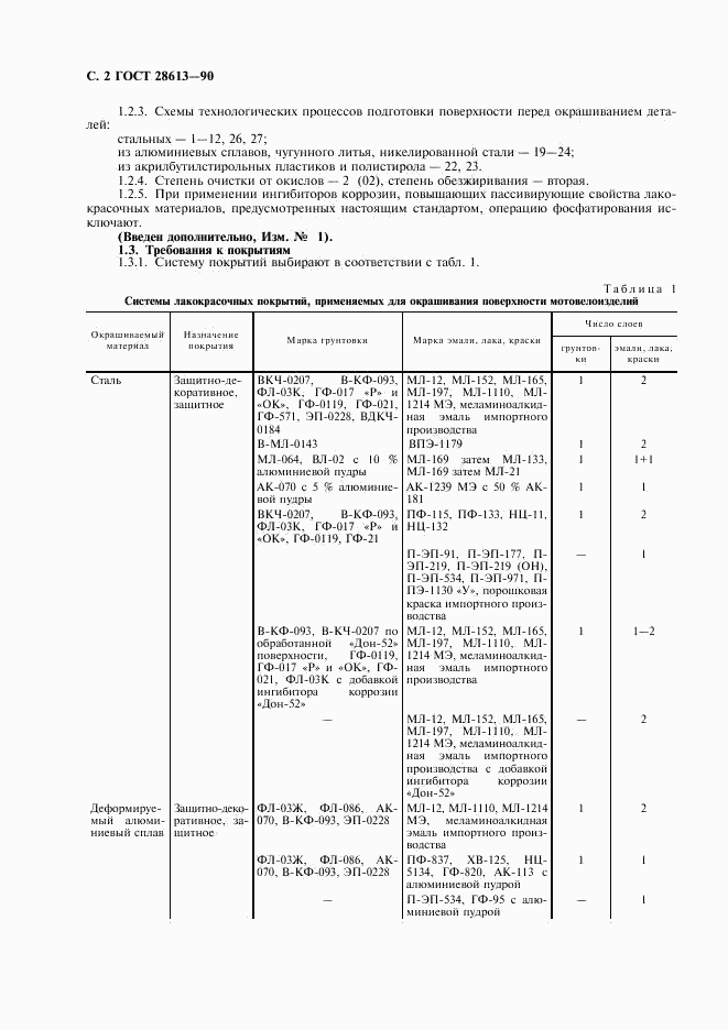 ГОСТ 28613-90, страница 3