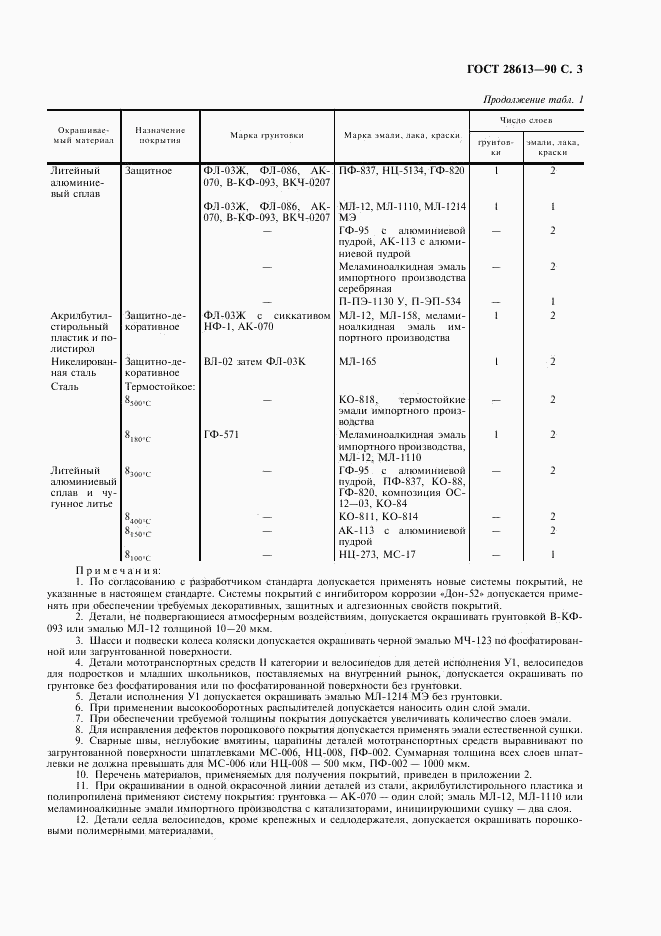 ГОСТ 28613-90, страница 4