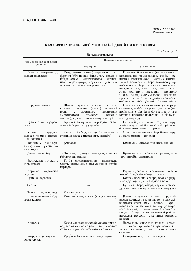 ГОСТ 28613-90, страница 7