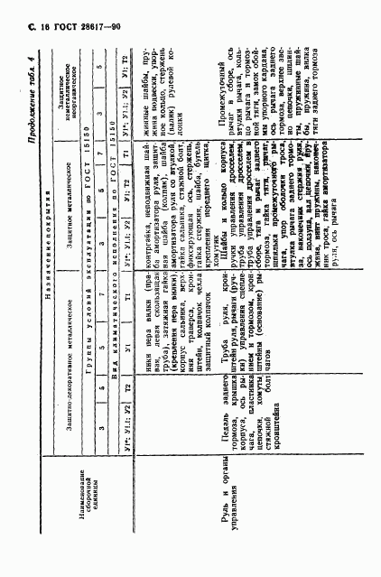 ГОСТ 28617-90, страница 17