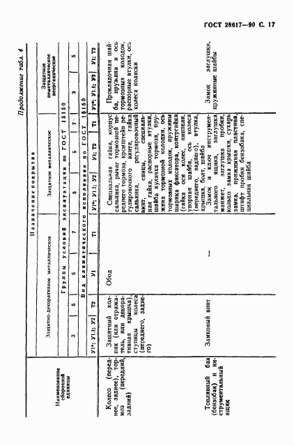 ГОСТ 28617-90, страница 18