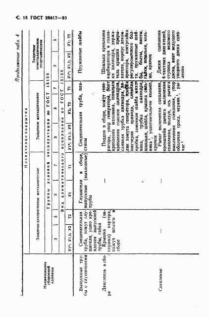 ГОСТ 28617-90, страница 19