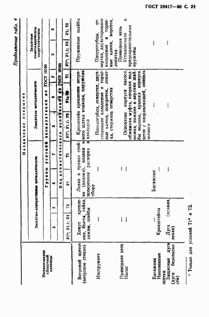 ГОСТ 28617-90, страница 22