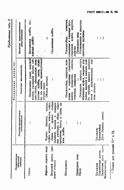 ГОСТ 28617-90, страница 26