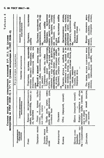 ГОСТ 28617-90, страница 27